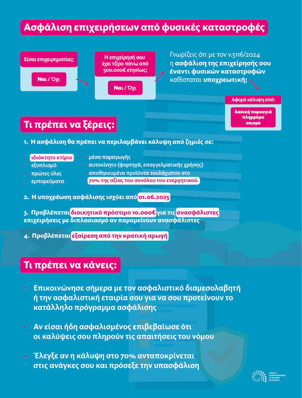 Ασφάλιση επιχειρήσεων
